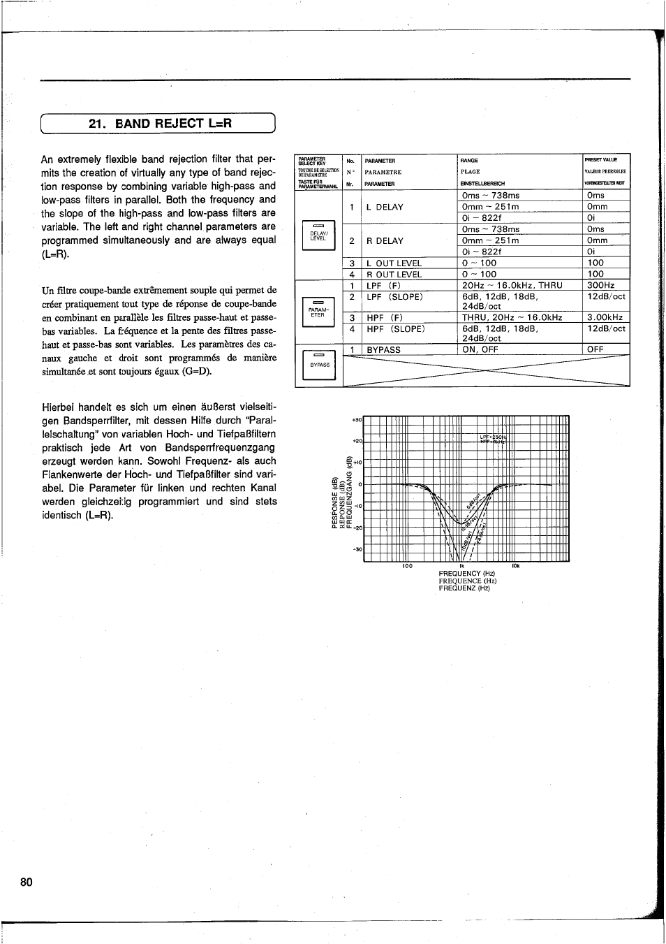 Band reject l=r | Yamaha DEQ7 User Manual | Page 82 / 98