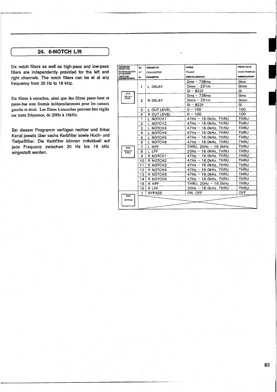 6-notch ur | Yamaha DEQ7 User Manual | Page 85 / 98