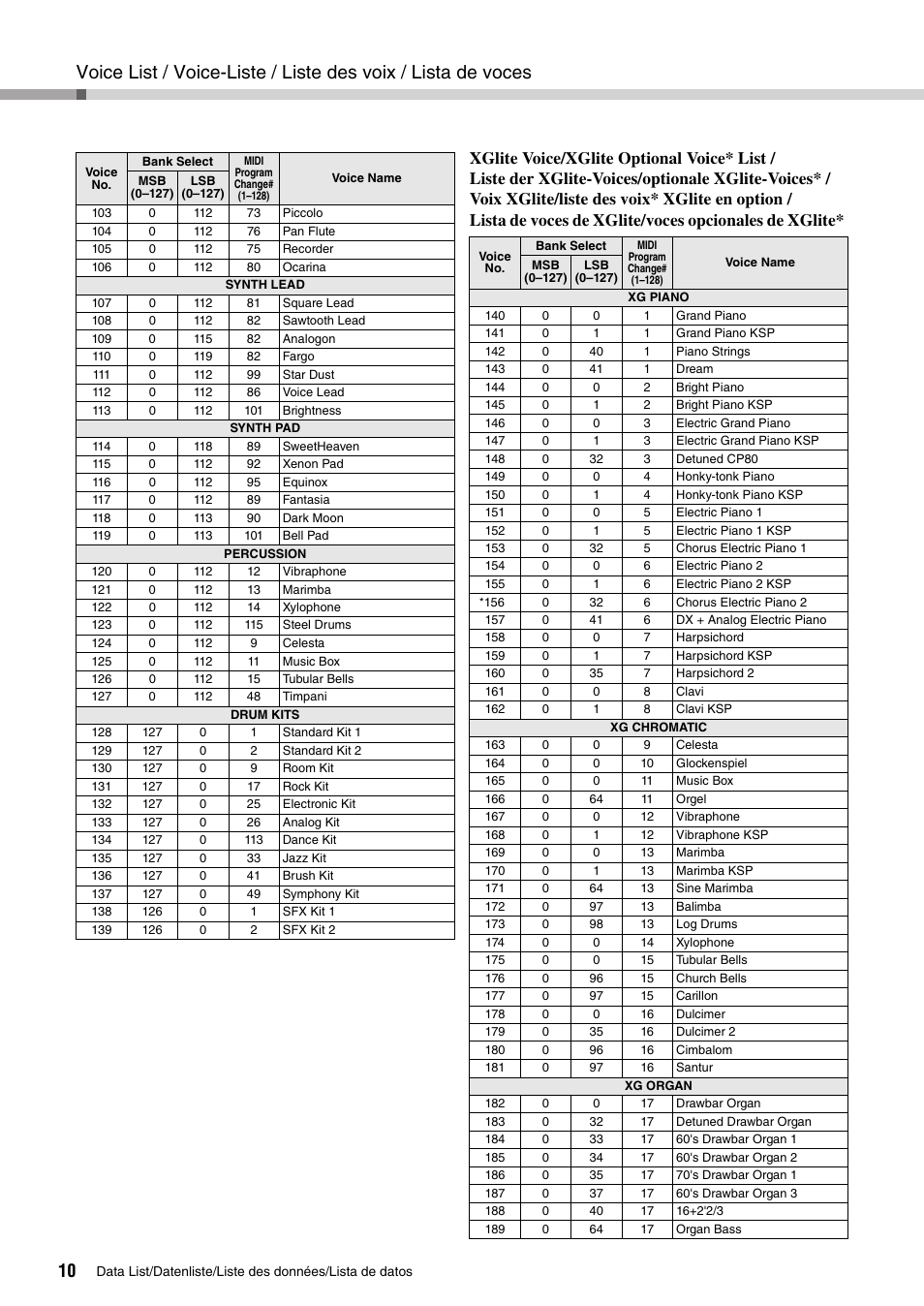 Yamaha PIAGGERO NP-V80 User Manual | Page 10 / 32