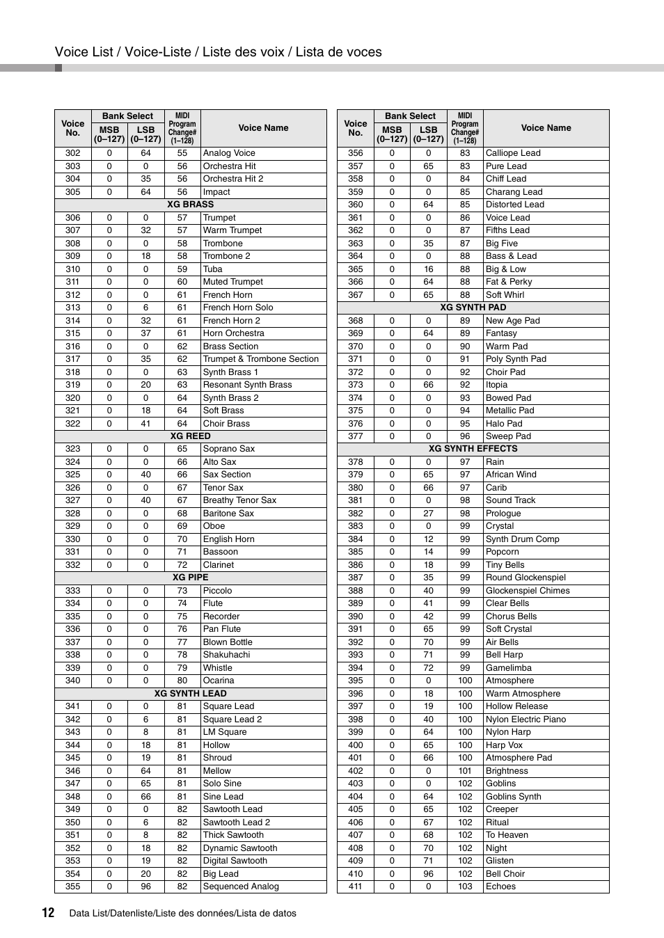 Yamaha PIAGGERO NP-V80 User Manual | Page 12 / 32