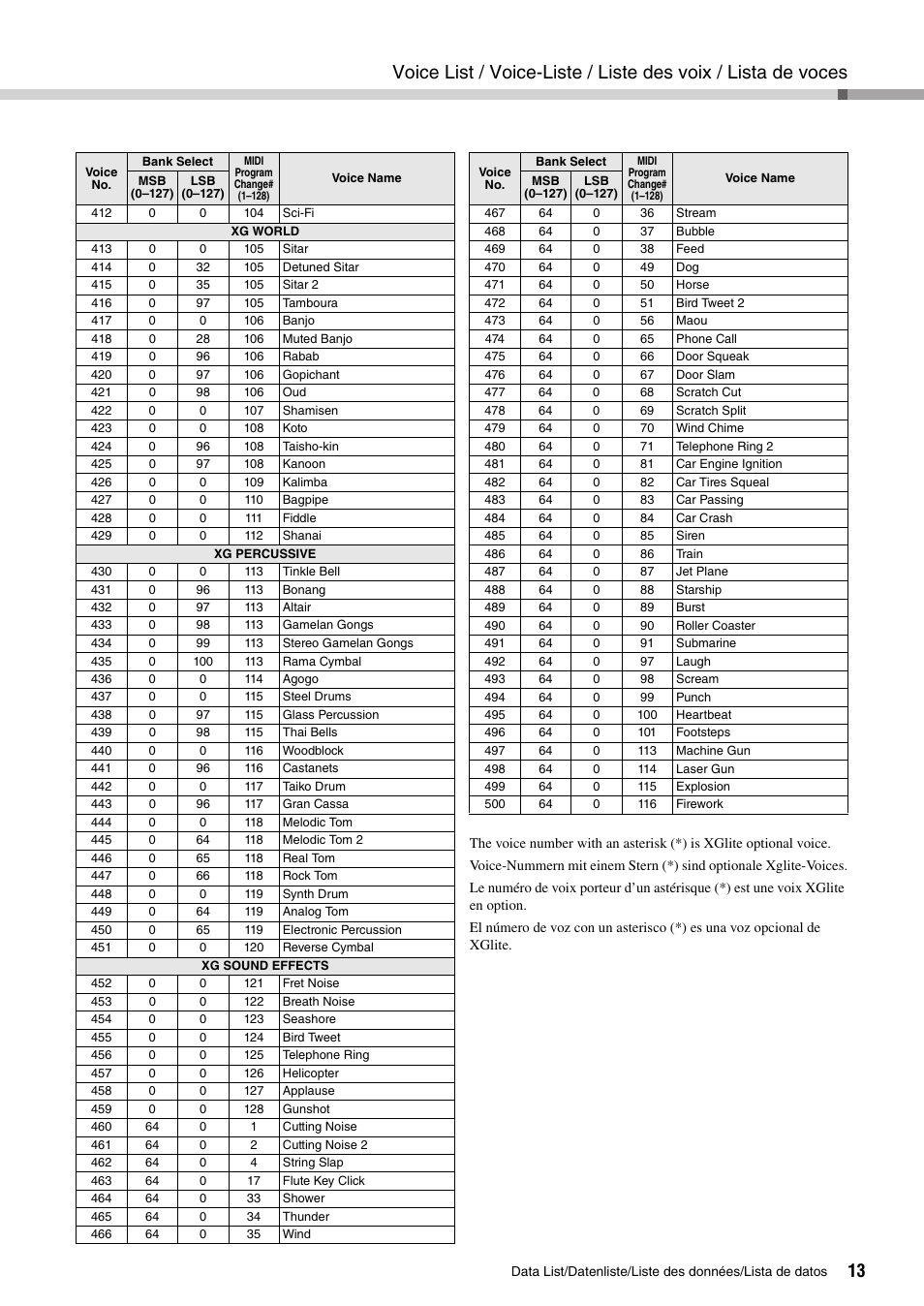 Yamaha PIAGGERO NP-V80 User Manual | Page 13 / 32