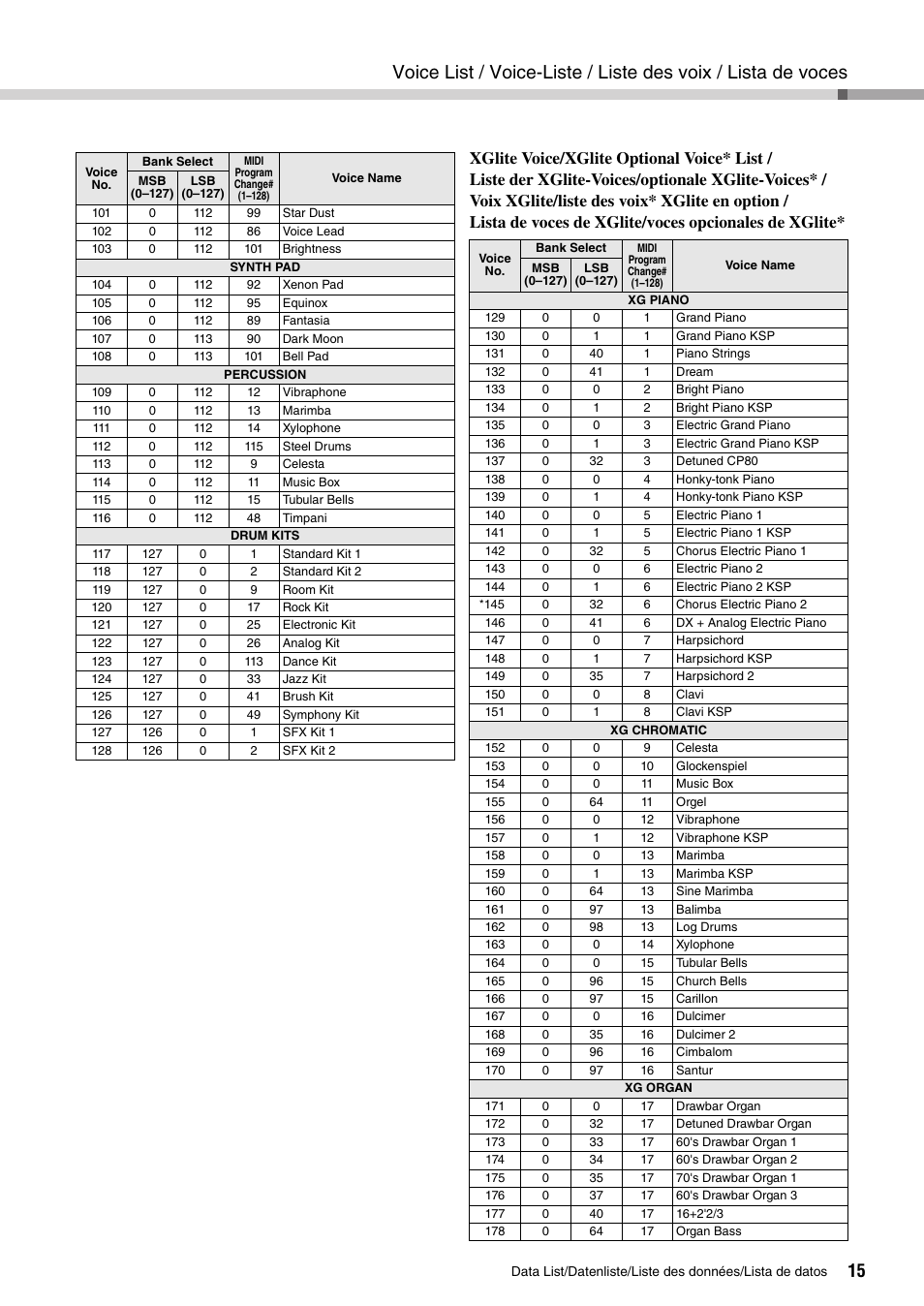 Yamaha PIAGGERO NP-V80 User Manual | Page 15 / 32