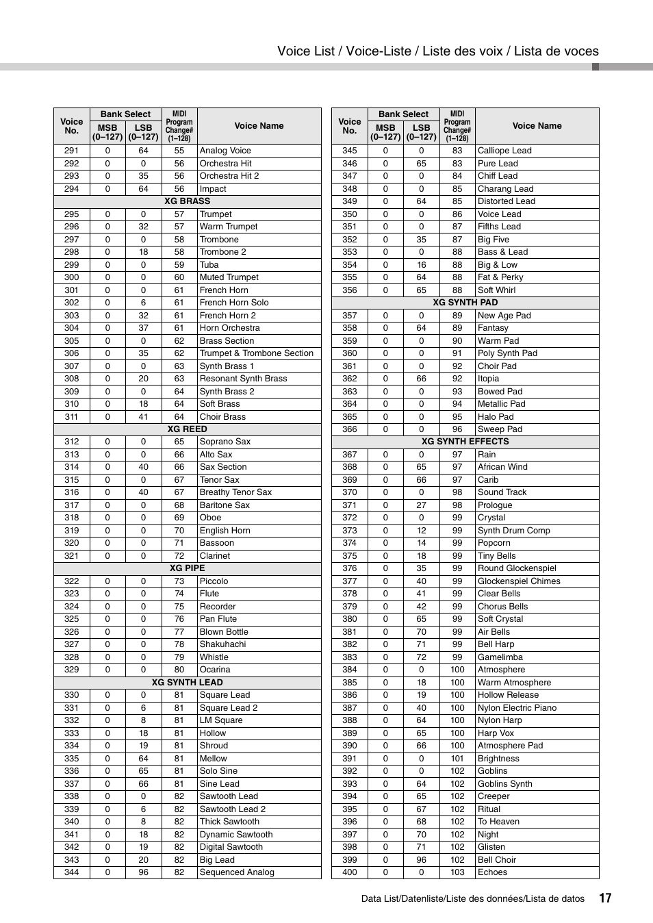 Yamaha PIAGGERO NP-V80 User Manual | Page 17 / 32