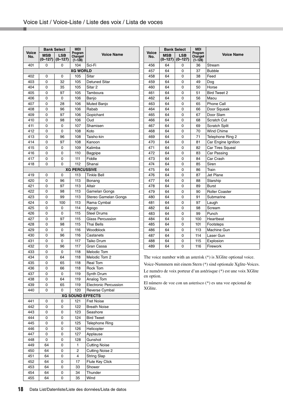 Yamaha PIAGGERO NP-V80 User Manual | Page 18 / 32