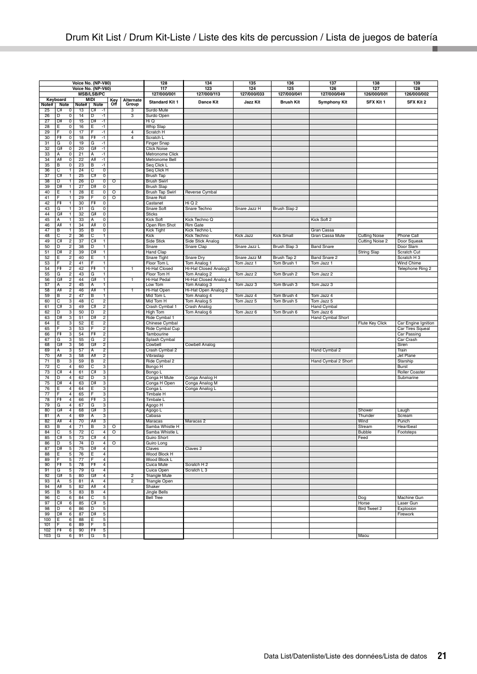 Yamaha PIAGGERO NP-V80 User Manual | Page 21 / 32