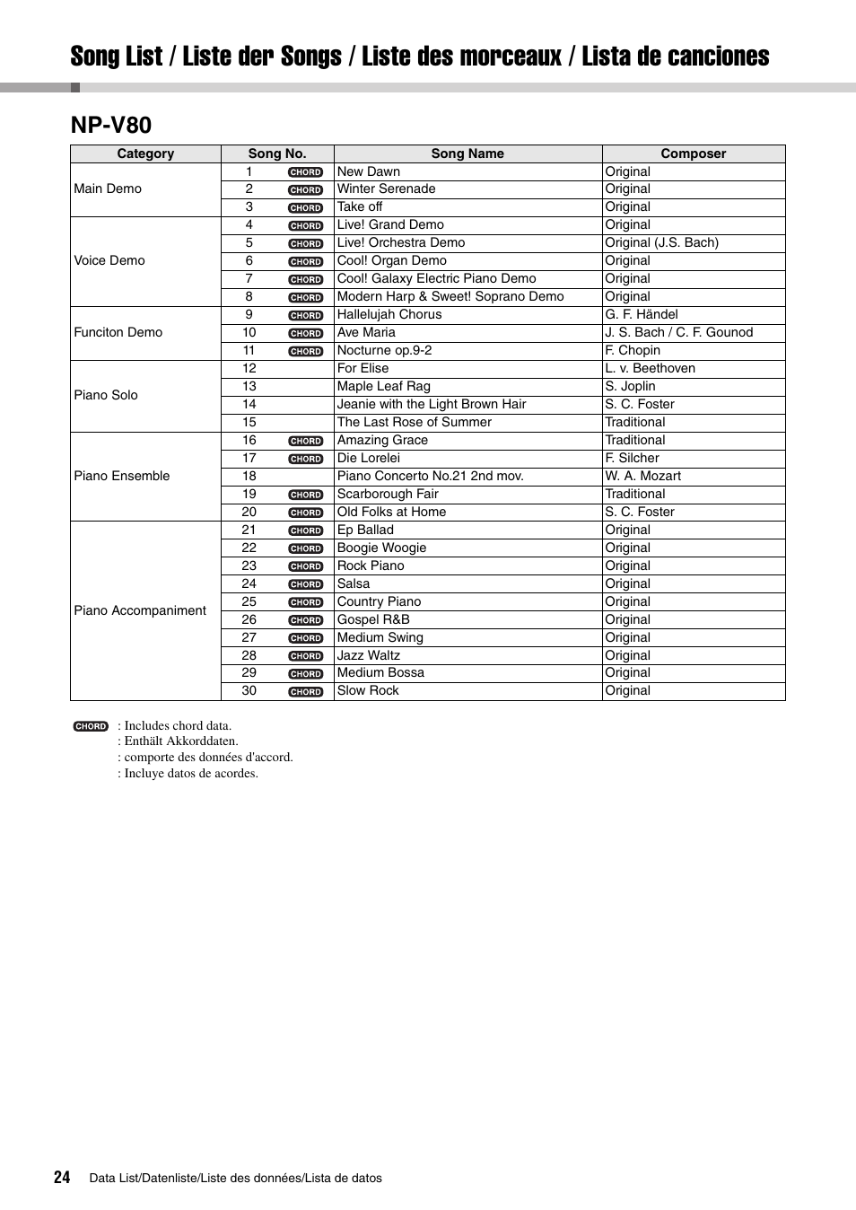 Song list (np-v80), Np-v80 | Yamaha PIAGGERO NP-V80 User Manual | Page 24 / 32