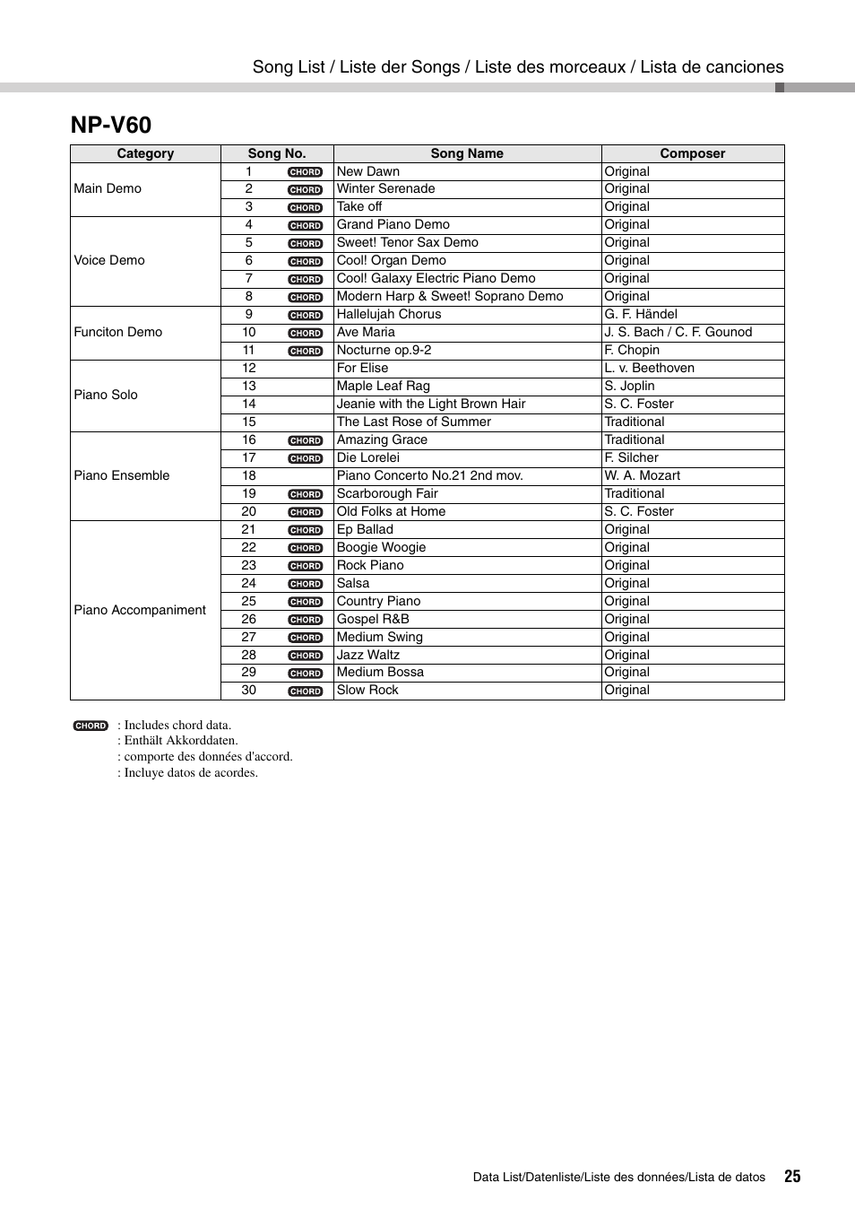 Song list (np-v60), Np-v60 | Yamaha PIAGGERO NP-V80 User Manual | Page 25 / 32
