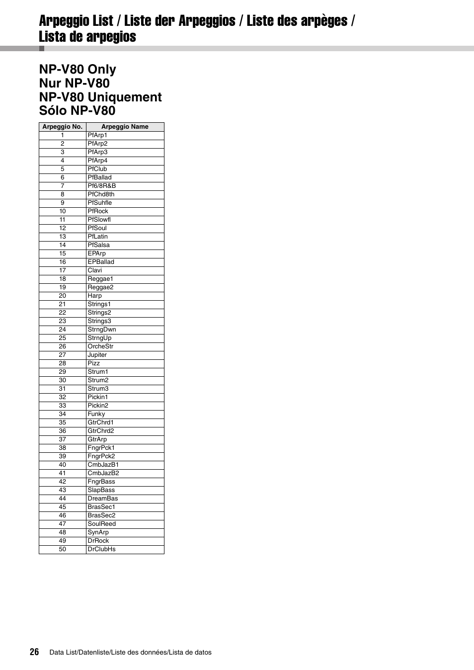 Arpeggio list (np-v80 only) | Yamaha PIAGGERO NP-V80 User Manual | Page 26 / 32