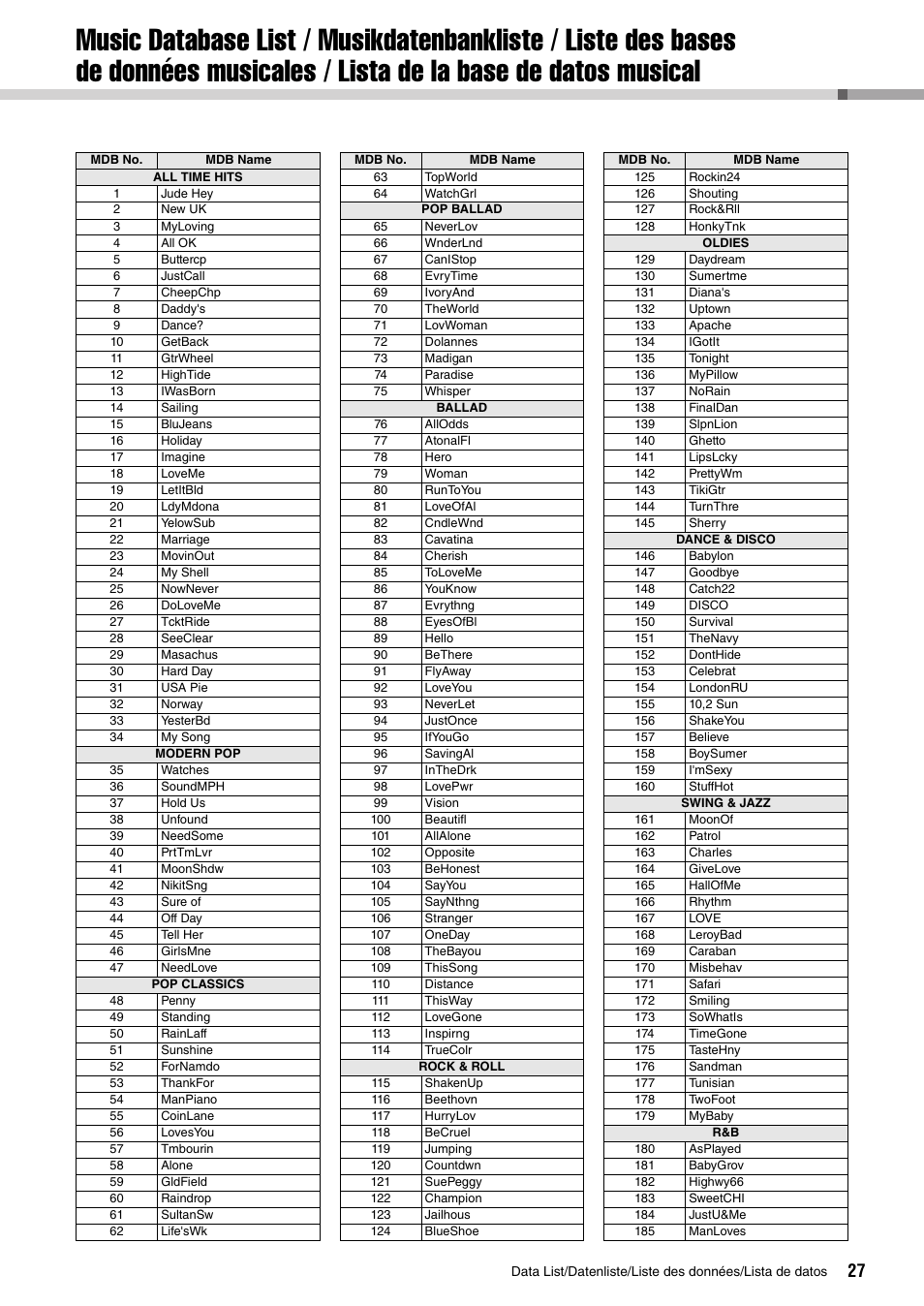 Music database list | Yamaha PIAGGERO NP-V80 User Manual | Page 27 / 32