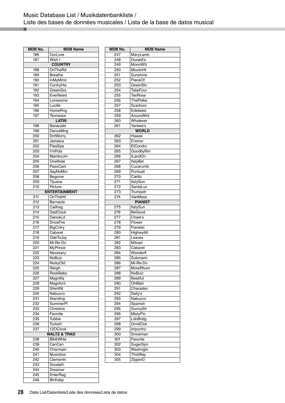 Yamaha PIAGGERO NP-V80 User Manual | Page 28 / 32