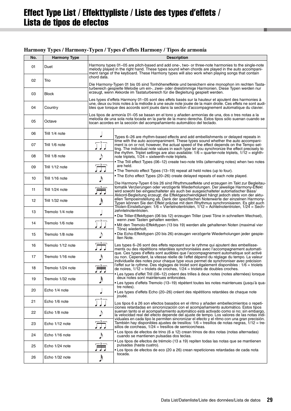 Effect type list | Yamaha PIAGGERO NP-V80 User Manual | Page 29 / 32