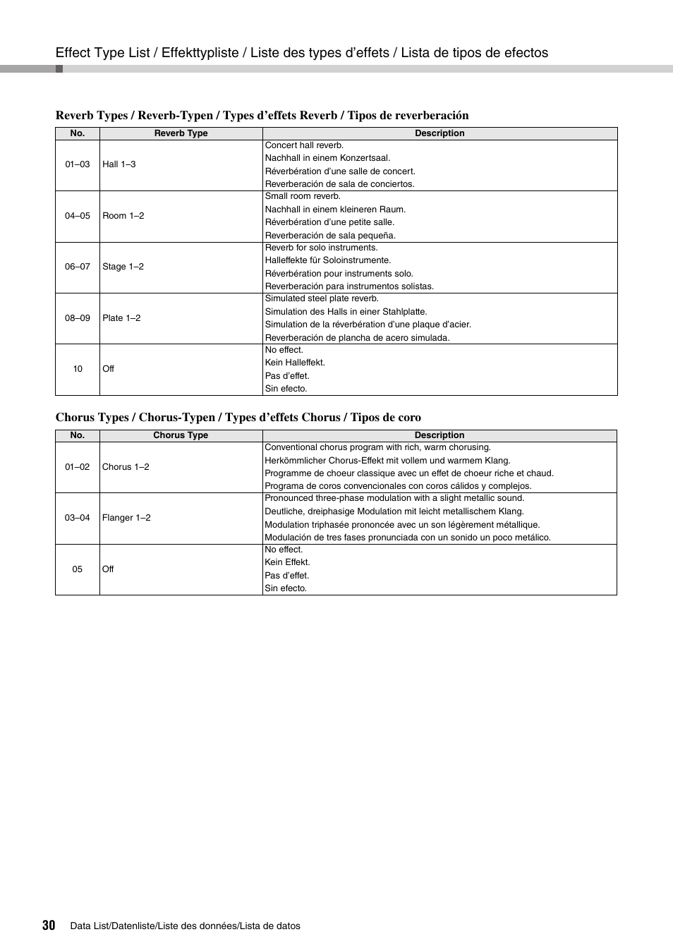 Yamaha PIAGGERO NP-V80 User Manual | Page 30 / 32