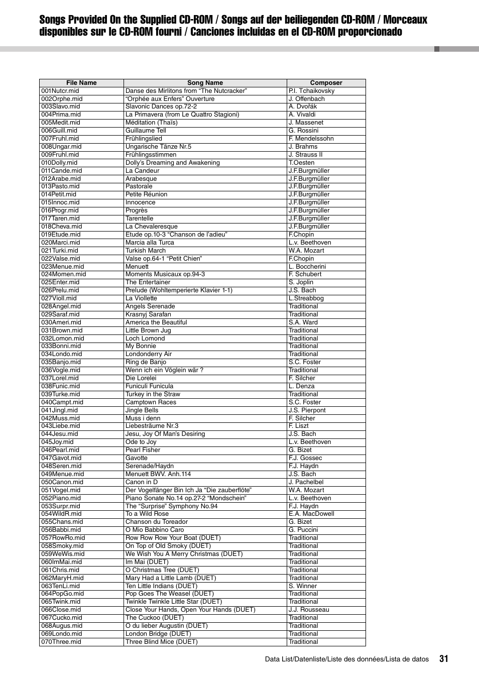 Songs provided on the supplied cd-rom | Yamaha PIAGGERO NP-V80 User Manual | Page 31 / 32