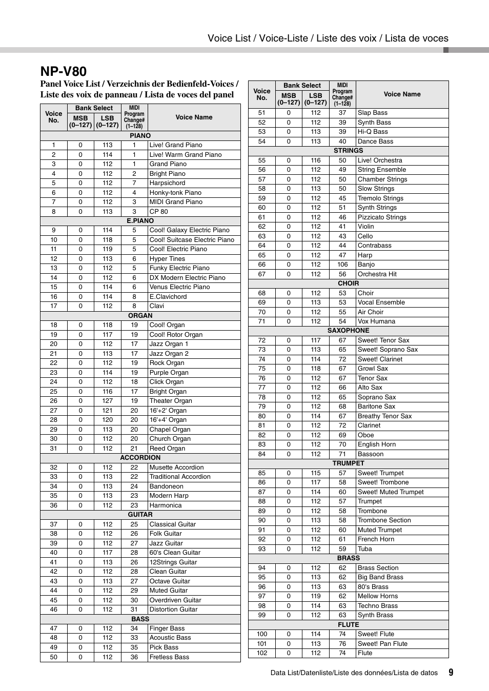 Np-v80 | Yamaha PIAGGERO NP-V80 User Manual | Page 9 / 32