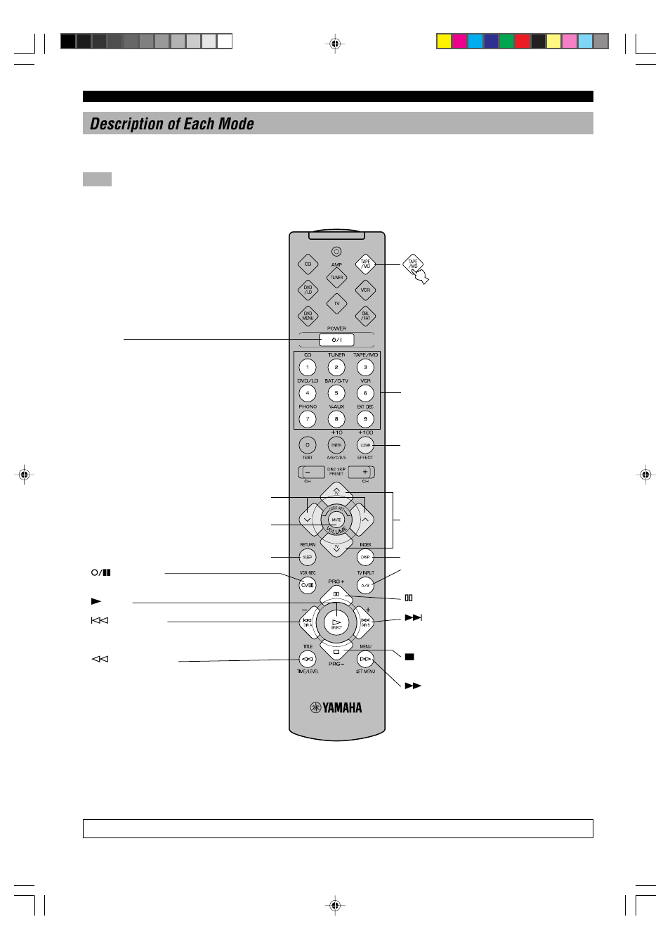 44 description of each mode, Tape/md mode | Yamaha HTR-5240RDS User Manual | Page 46 / 66