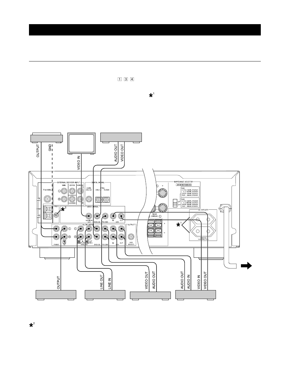 Connections, Connections with other components | Yamaha RX-V495RDS User Manual | Page 14 / 68