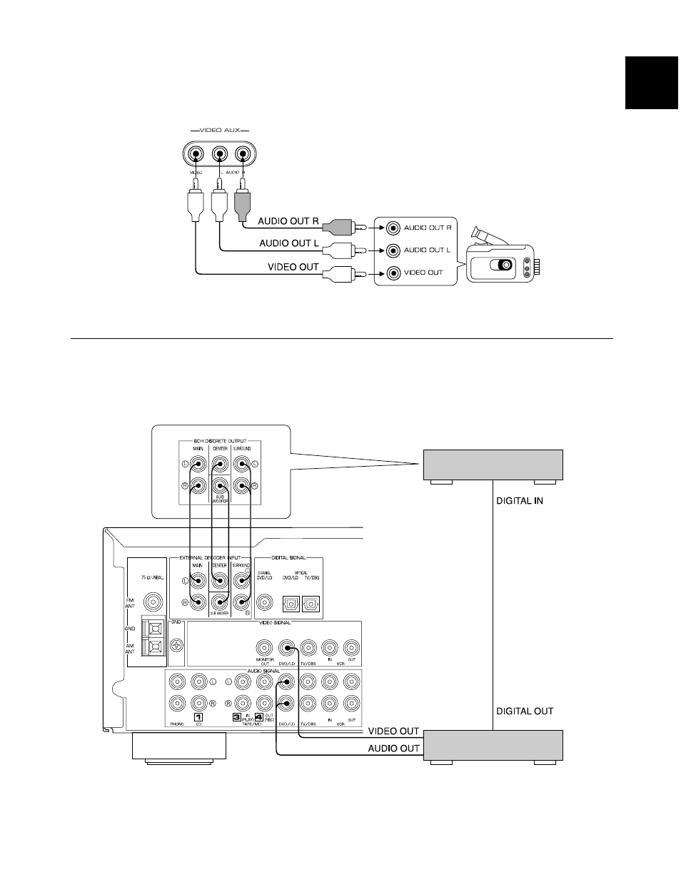 15 english, Connecting to an external decoder | Yamaha RX-V495RDS User Manual | Page 15 / 68