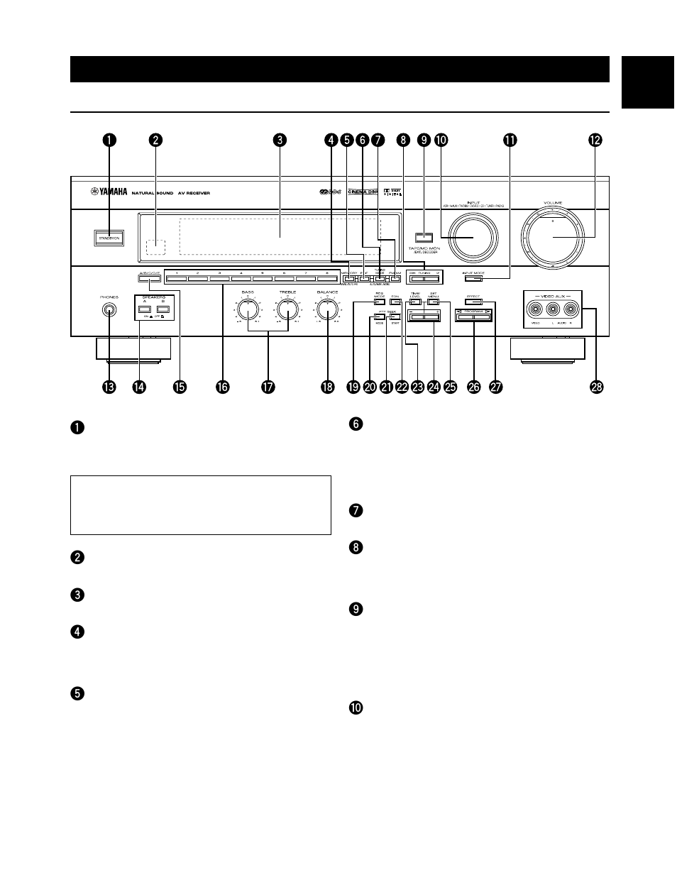 Controls and their functions, Front panel 1 | Yamaha RX-V495RDS User Manual | Page 7 / 68