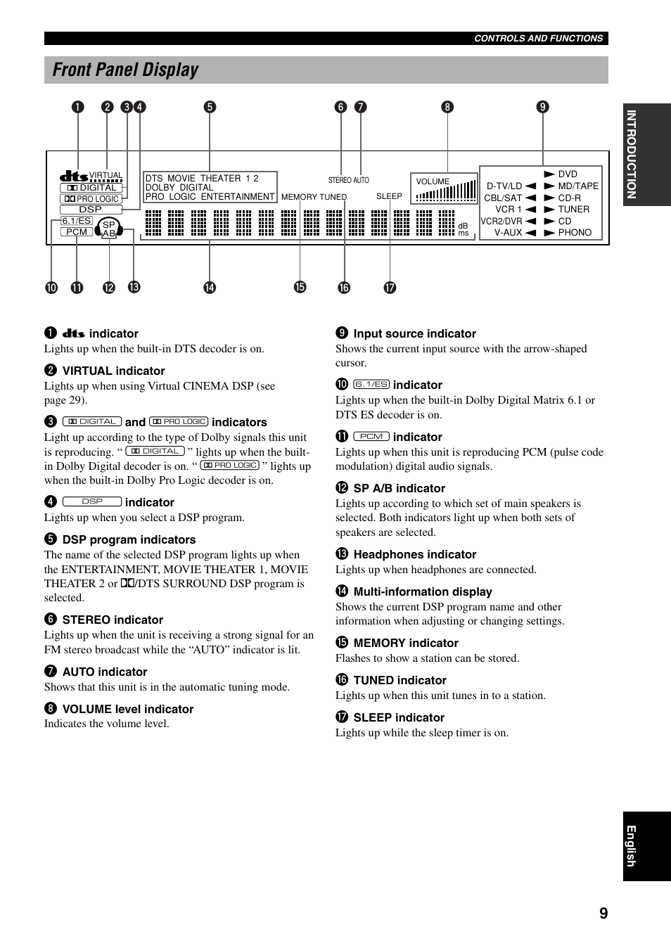 Front panel display | Yamaha RX-V800 User Manual | Page 13 / 82