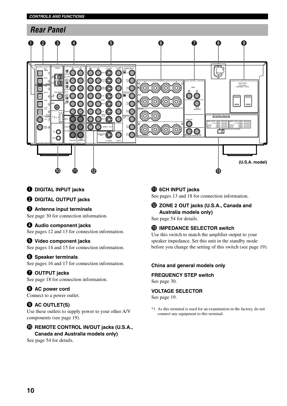 Rear panel, Digital input jacks, Digital output jacks | Ac power cord connect to a power outlet, Controls and functions, U.s.a. model) | Yamaha RX-V800 User Manual | Page 14 / 82