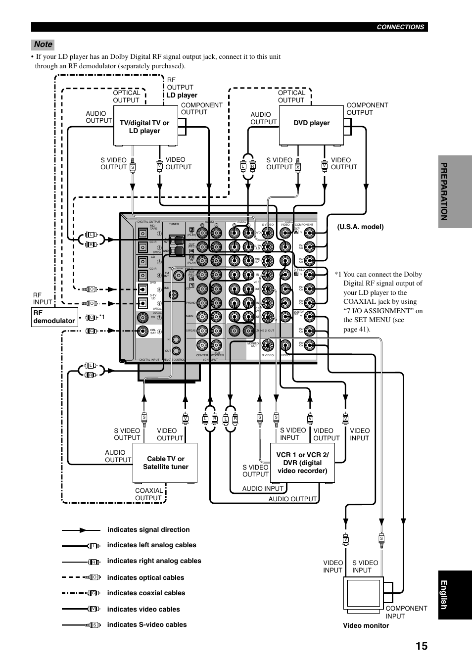 Connections, S video output, Component input component output component output | Yamaha RX-V800 User Manual | Page 19 / 82