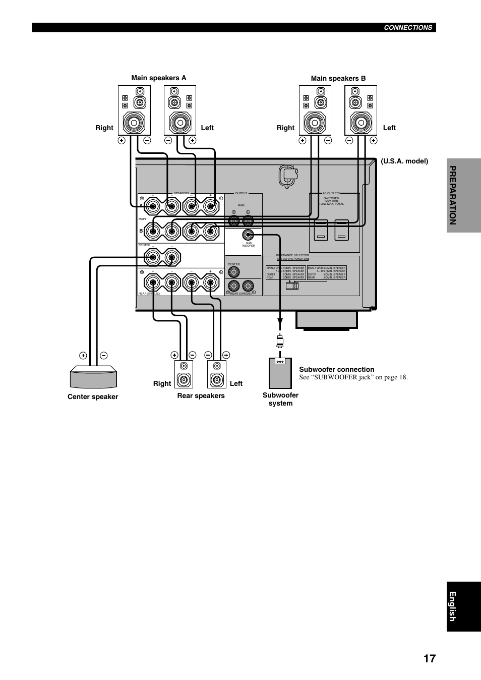 Connections | Yamaha RX-V800 User Manual | Page 21 / 82