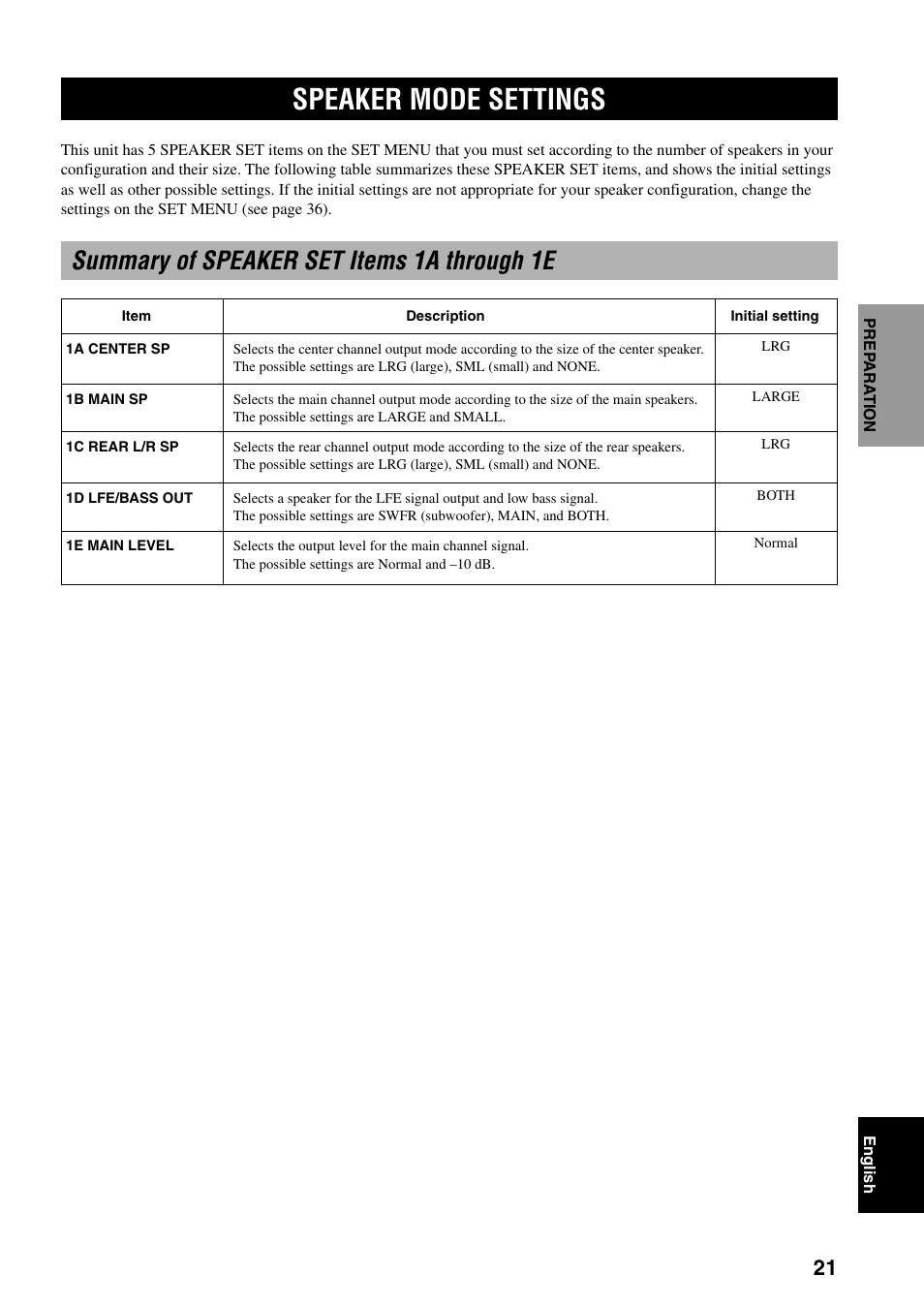 Speaker mode settings, Summary of speaker set items 1a through 1e | Yamaha RX-V800 User Manual | Page 25 / 82