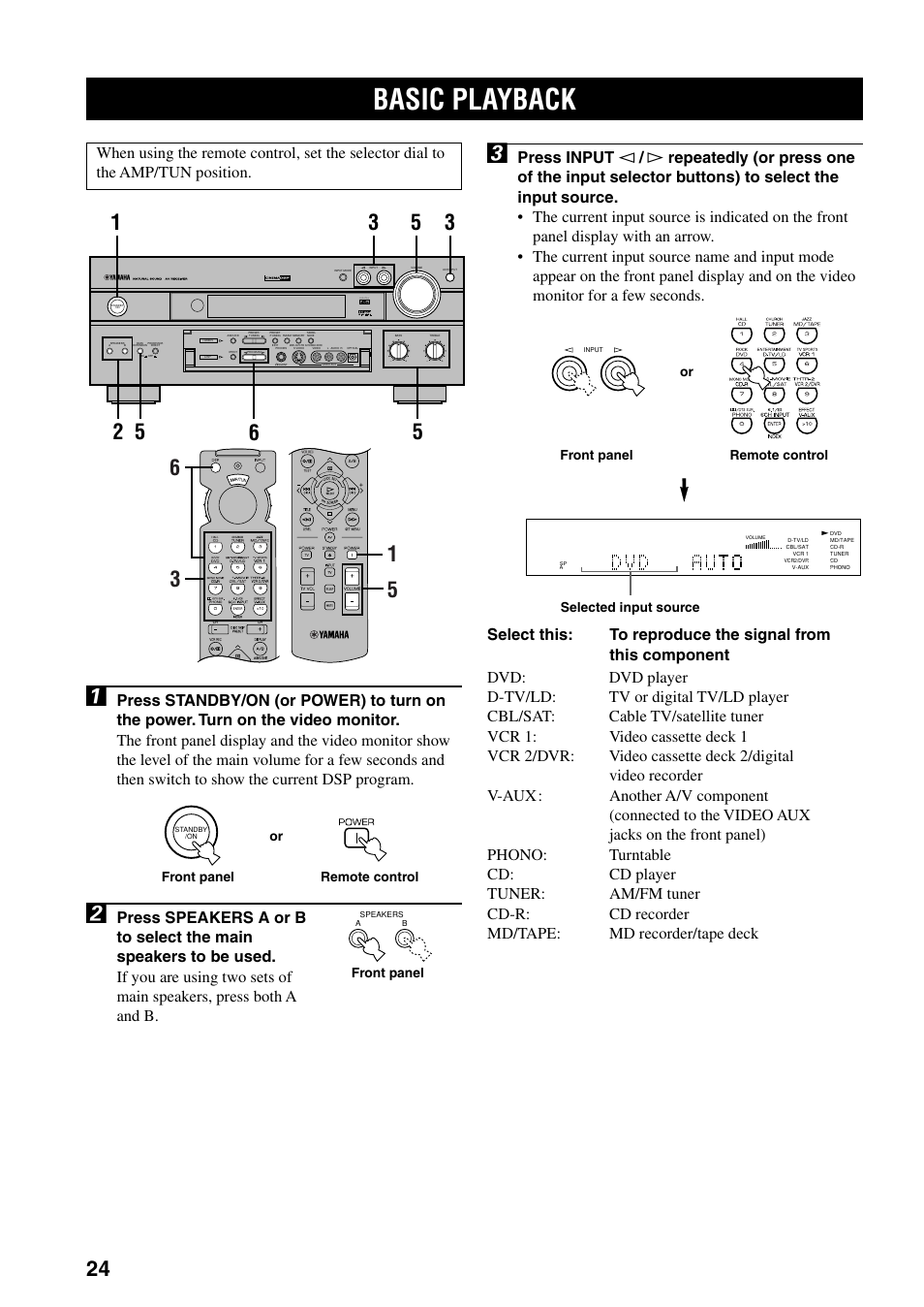 Basic operation, Basic playback, Front panel remote control front panel or | Yamaha RX-V800 User Manual | Page 28 / 82