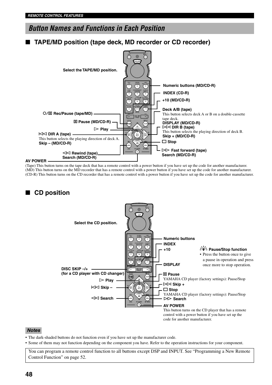 Button names and functions in each position, Cd position | Yamaha RX-V800 User Manual | Page 52 / 82