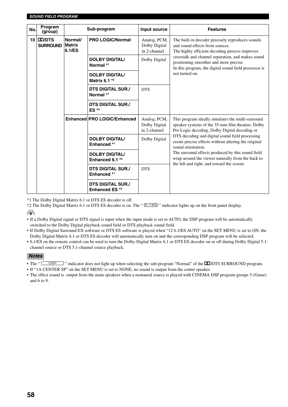 Yamaha RX-V800 User Manual | Page 62 / 82