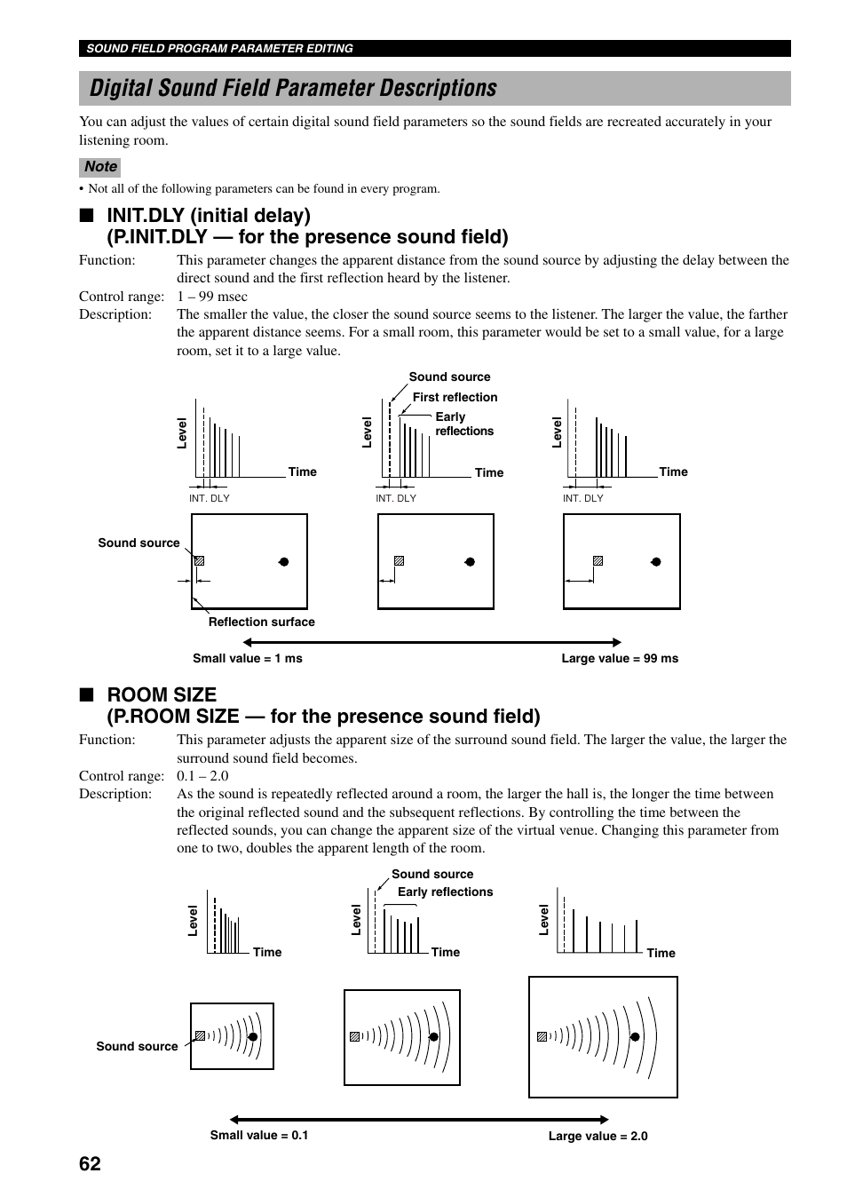 Digital sound field parameter descriptions | Yamaha RX-V800 User Manual | Page 66 / 82