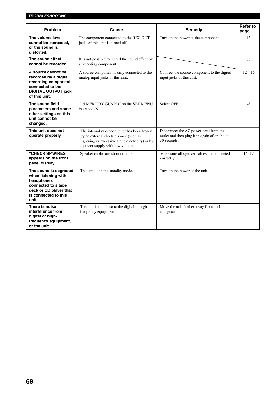 Yamaha RX-V800 User Manual | Page 72 / 82