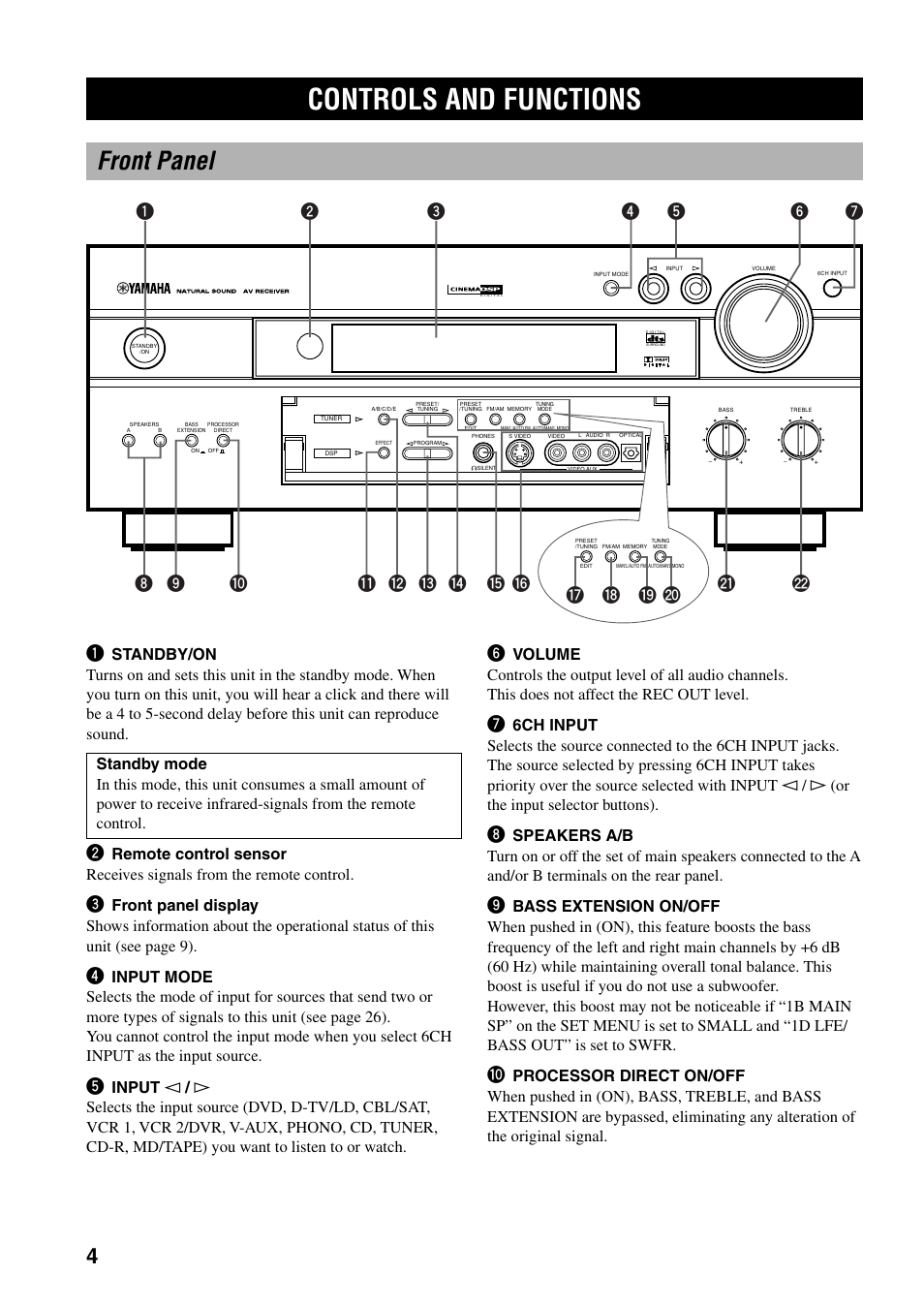 Controls and functions, Front panel, Io p u | Yamaha RX-V800 User Manual | Page 8 / 82