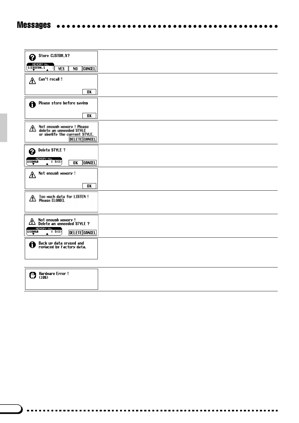 Messages | Yamaha CVP-59S User Manual | Page 115 / 163