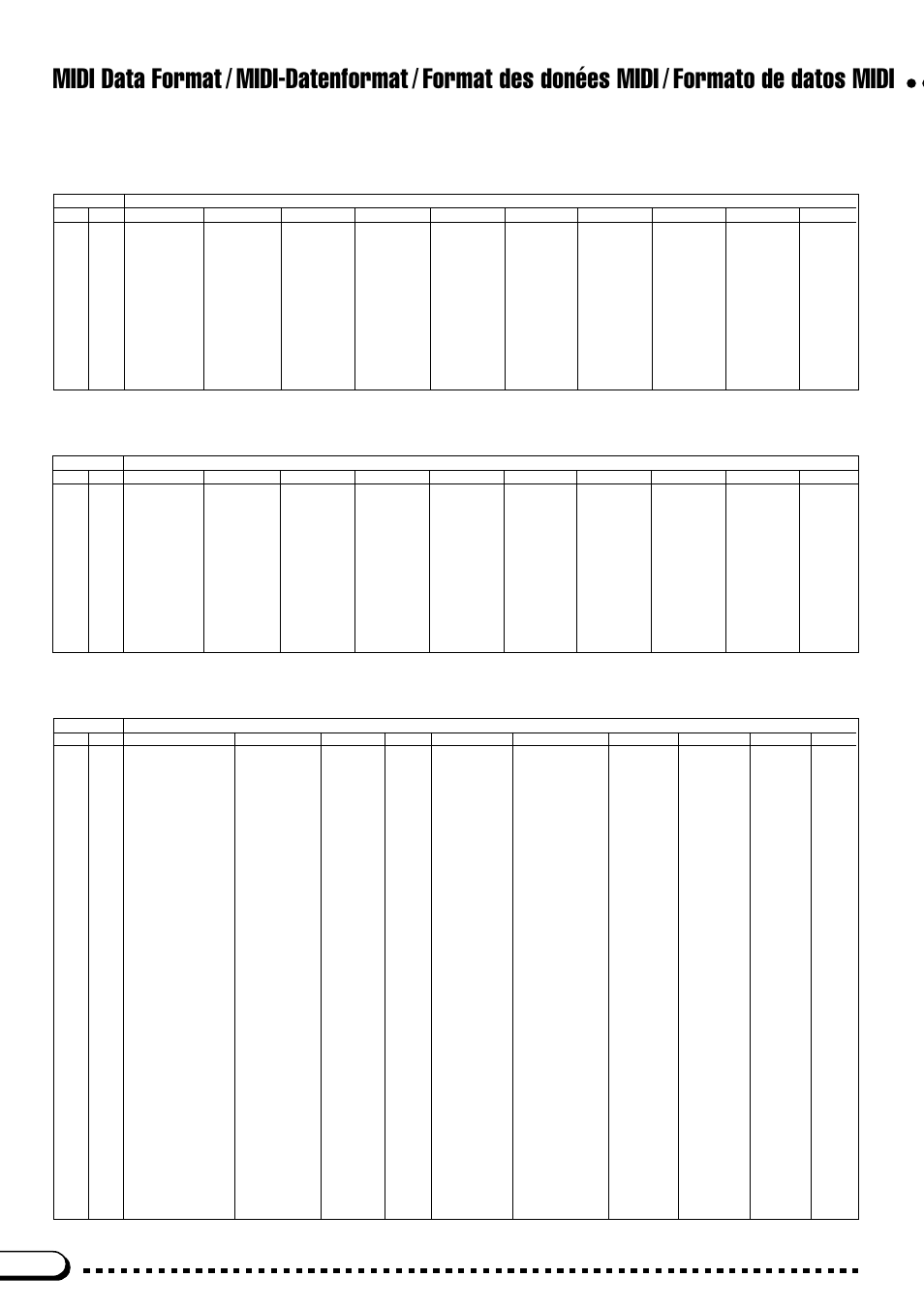 Midi data format, Midi-datenformat, Format des donées midi | Formato de datos midi, Effect midi map, Reverb type, Chorus type, Variation type | Yamaha CVP-59S User Manual | Page 133 / 163