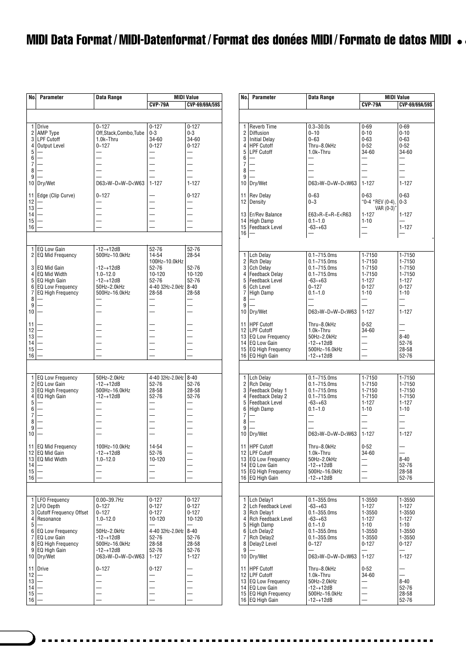 Midi data format, Midi-datenformat, Format des donées midi | Formato de datos midi | Yamaha CVP-59S User Manual | Page 135 / 163