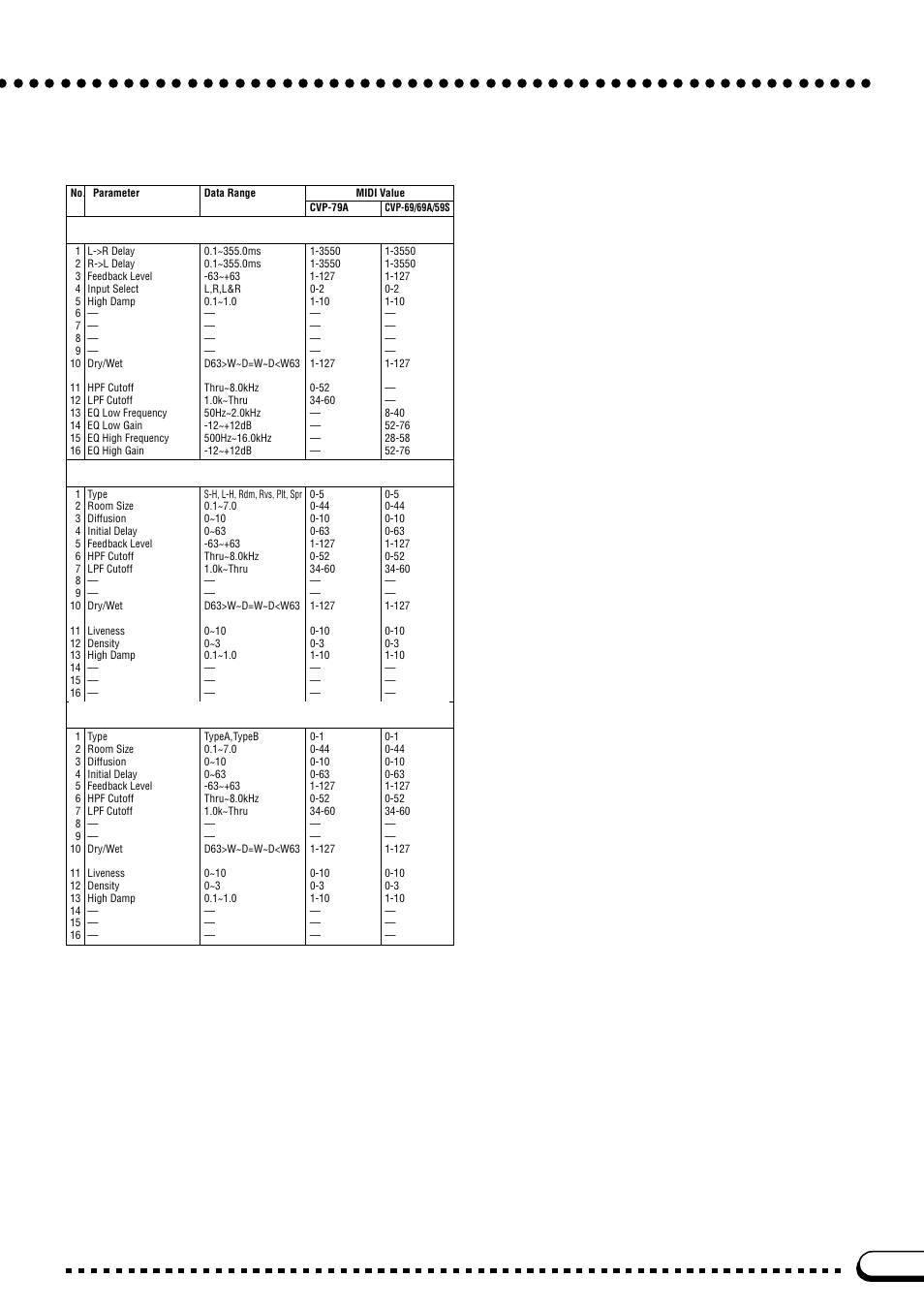 Yamaha CVP-59S User Manual | Page 136 / 163