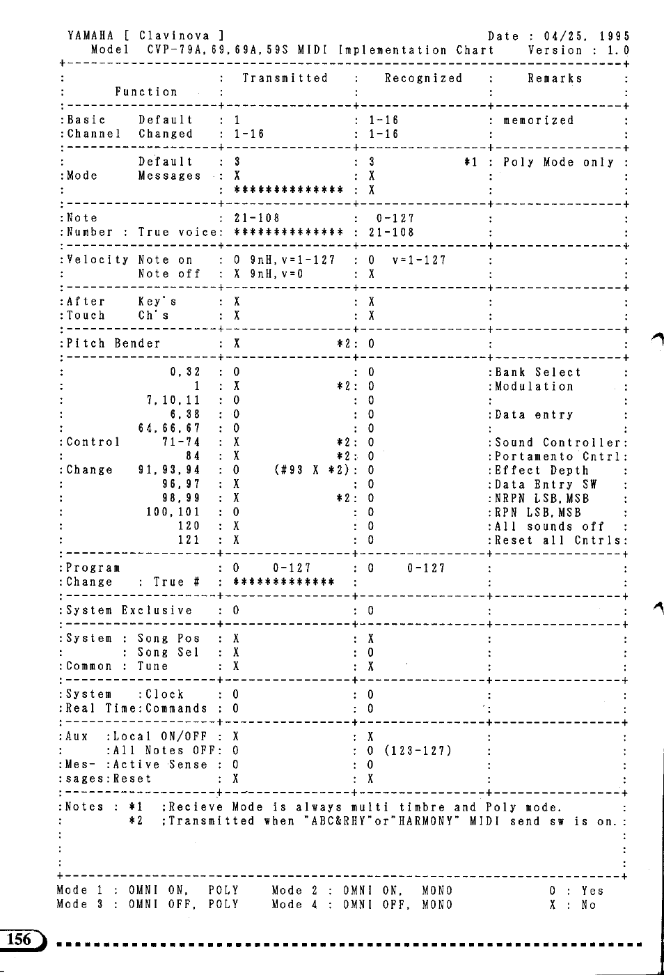 Yamaha CVP-59S User Manual | Page 159 / 163