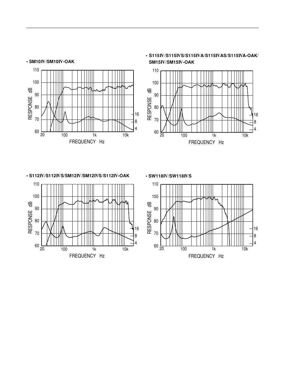 テクニカルデータ | Yamaha SM10IV User Manual | Page 33 / 36