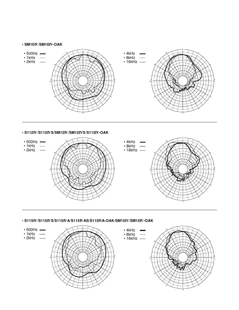 4khz • 8khz • 16khz, Sm10, S112 | S / sm12, Sm12, S / s112, S115, S / s115, A / s115, As / s115 | Yamaha SM10IV User Manual | Page 35 / 36
