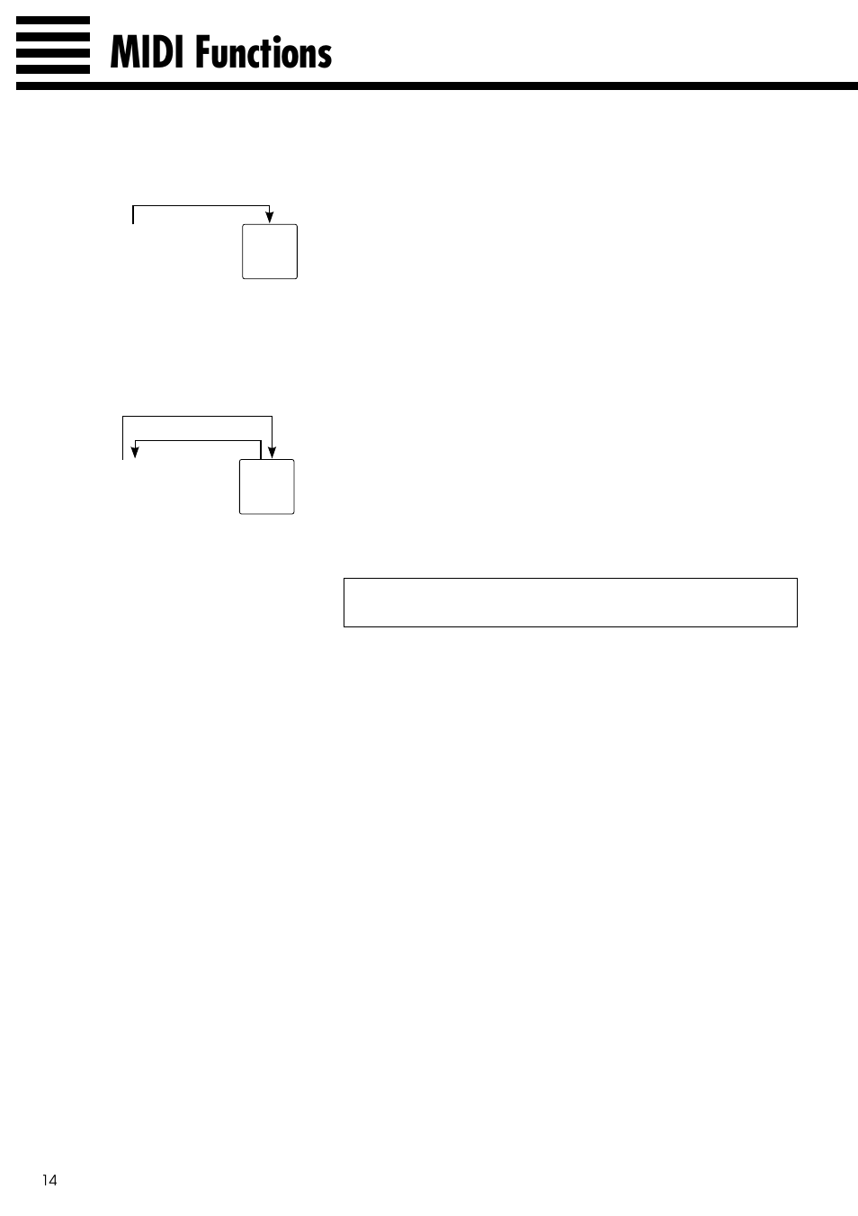 Midi functions, A brief introduction to midi | Yamaha CLP-123 User Manual | Page 14 / 30