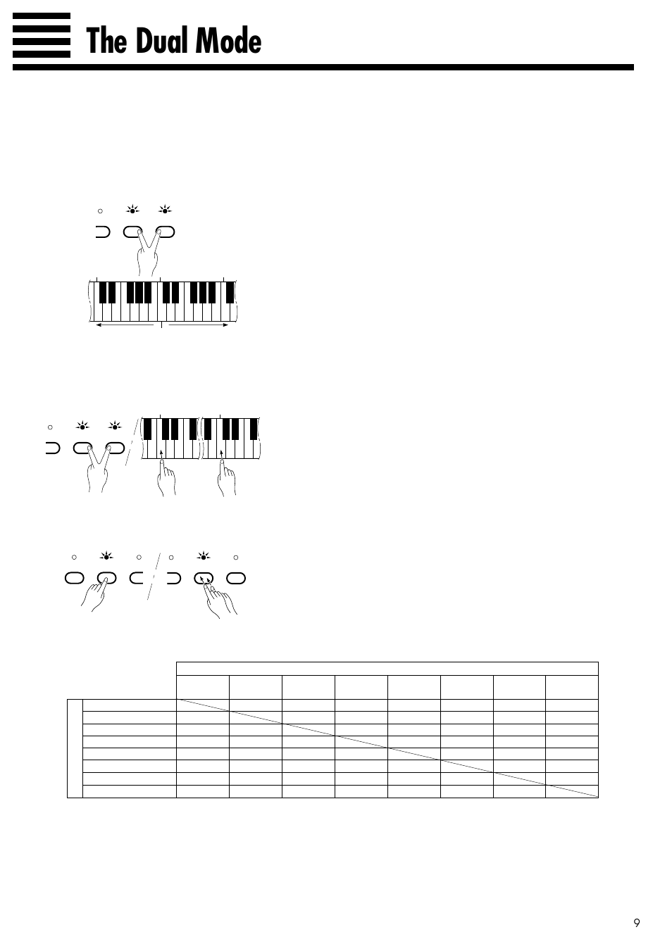 The dual mode, Default settings | Yamaha CLP-123 User Manual | Page 9 / 30