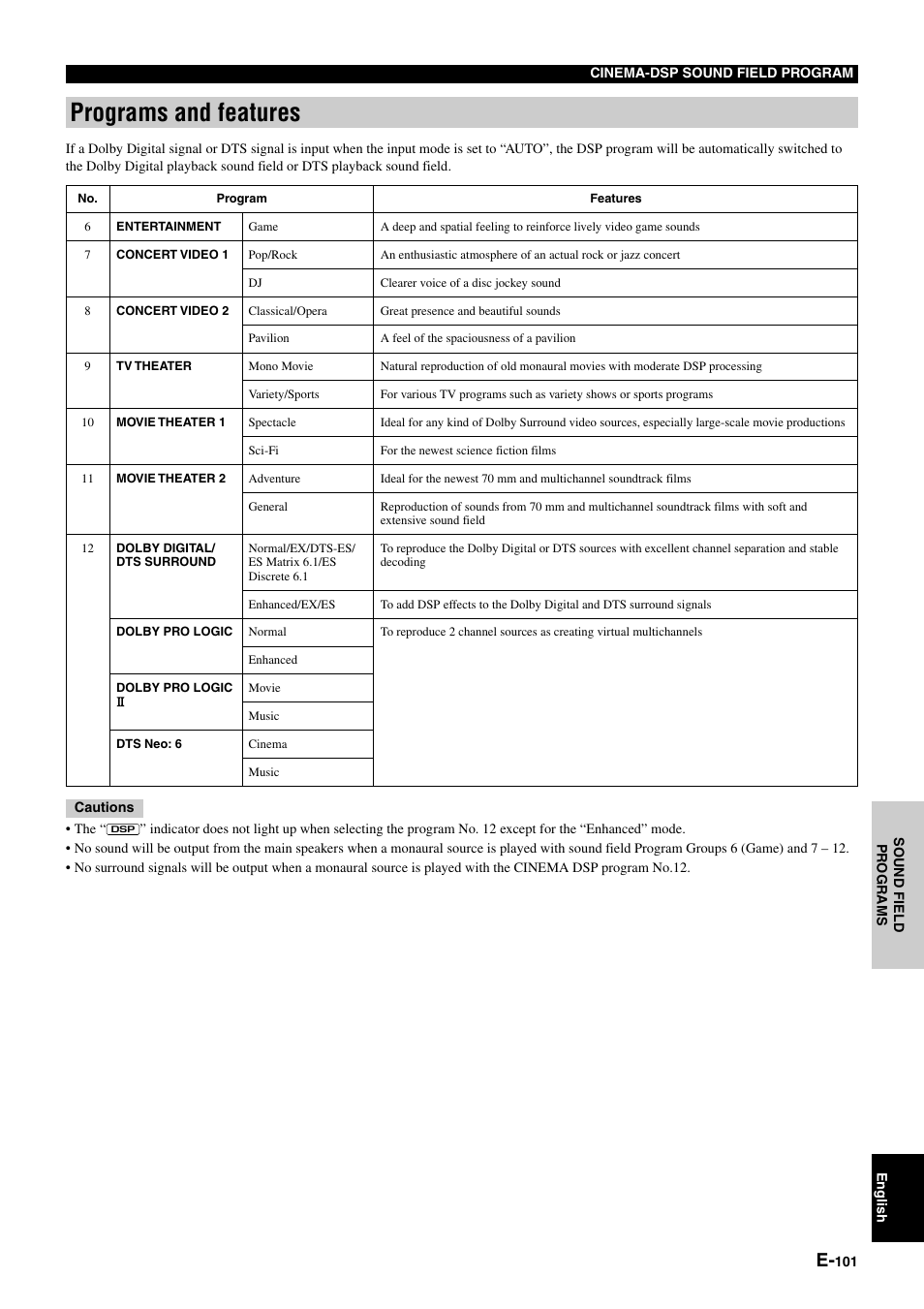 Programs and features | Yamaha pmn User Manual | Page 107 / 128