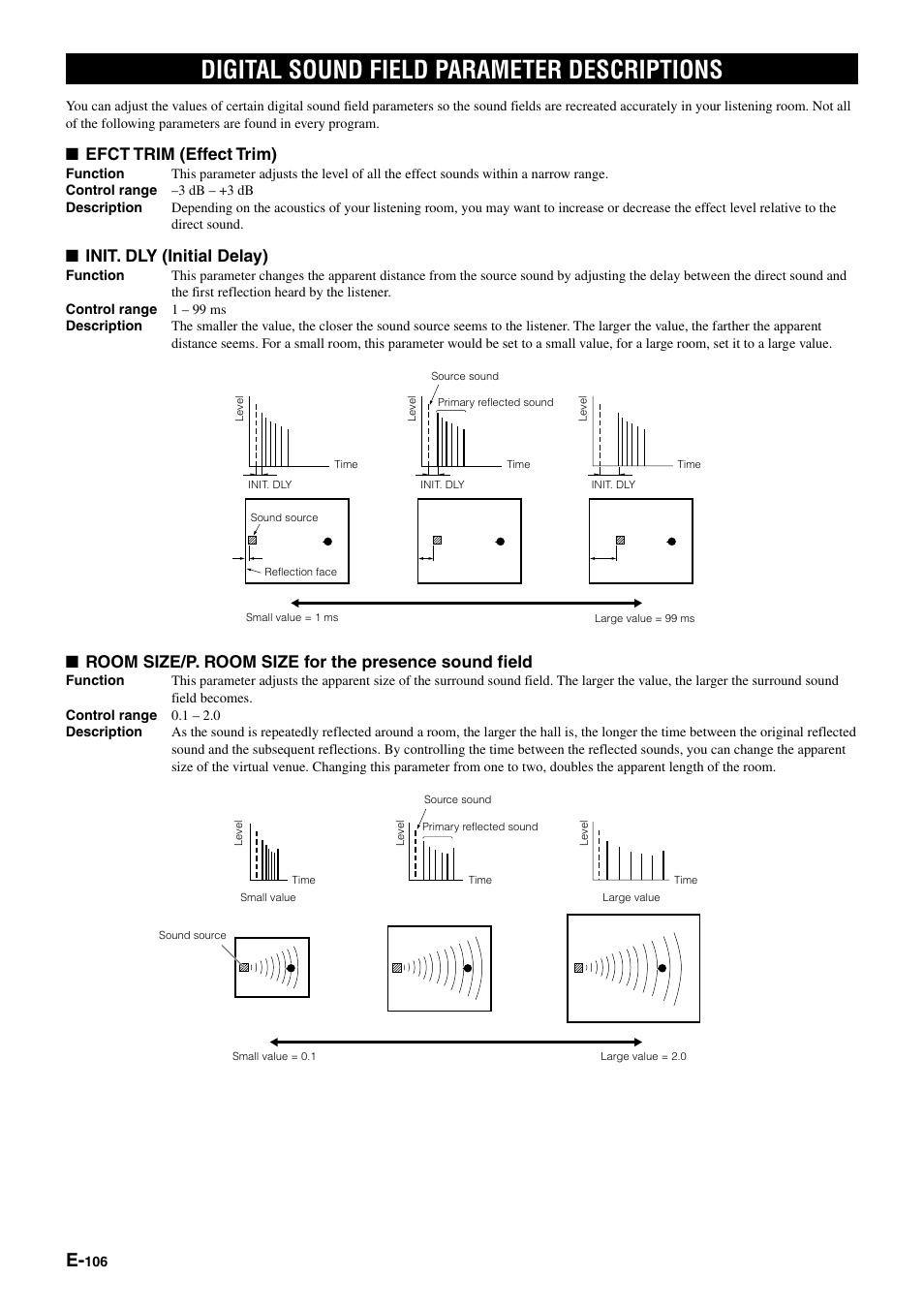 Digital sound field parameter descriptions, Efct trim (effect trim), Init. dly (initial delay) | Yamaha pmn User Manual | Page 112 / 128