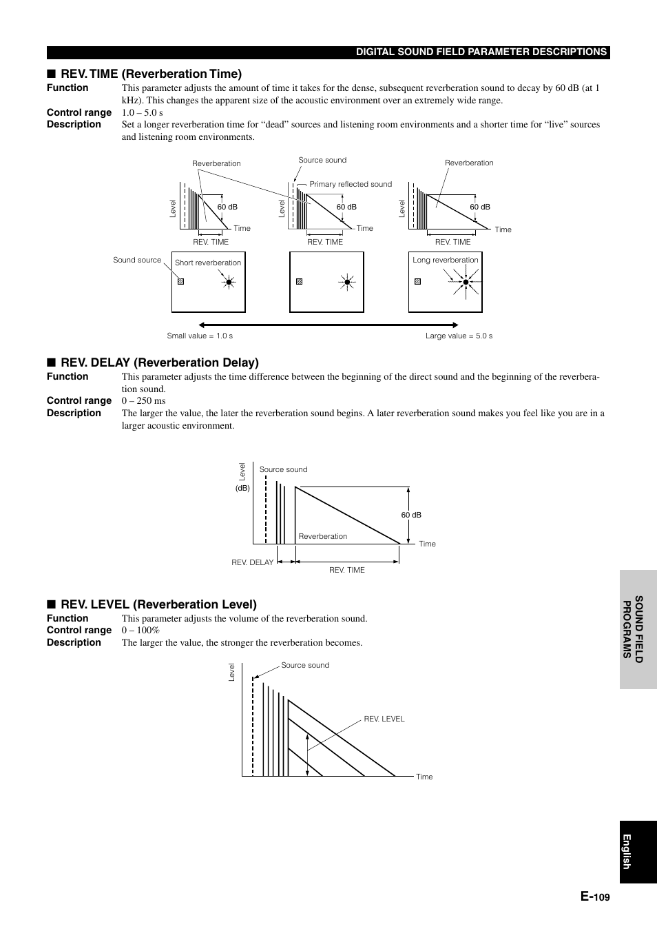 Rev. time (reverberation time), Rev. delay (reverberation delay), Rev. level (reverberation level) | Yamaha pmn User Manual | Page 115 / 128