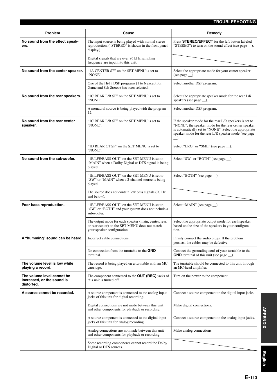 Yamaha pmn User Manual | Page 119 / 128