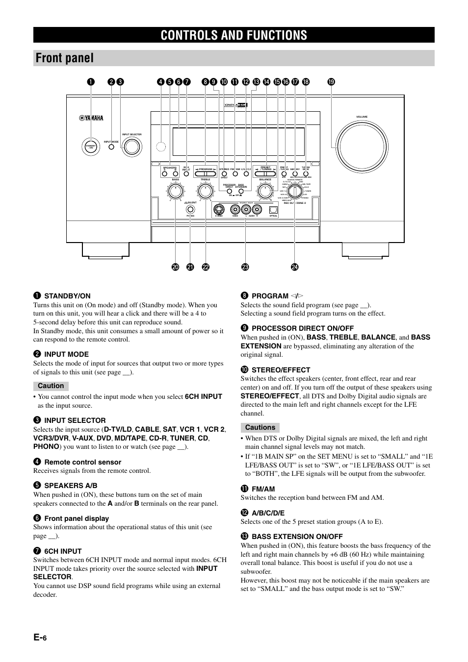 Controls and functions front panel | Yamaha pmn User Manual | Page 12 / 128