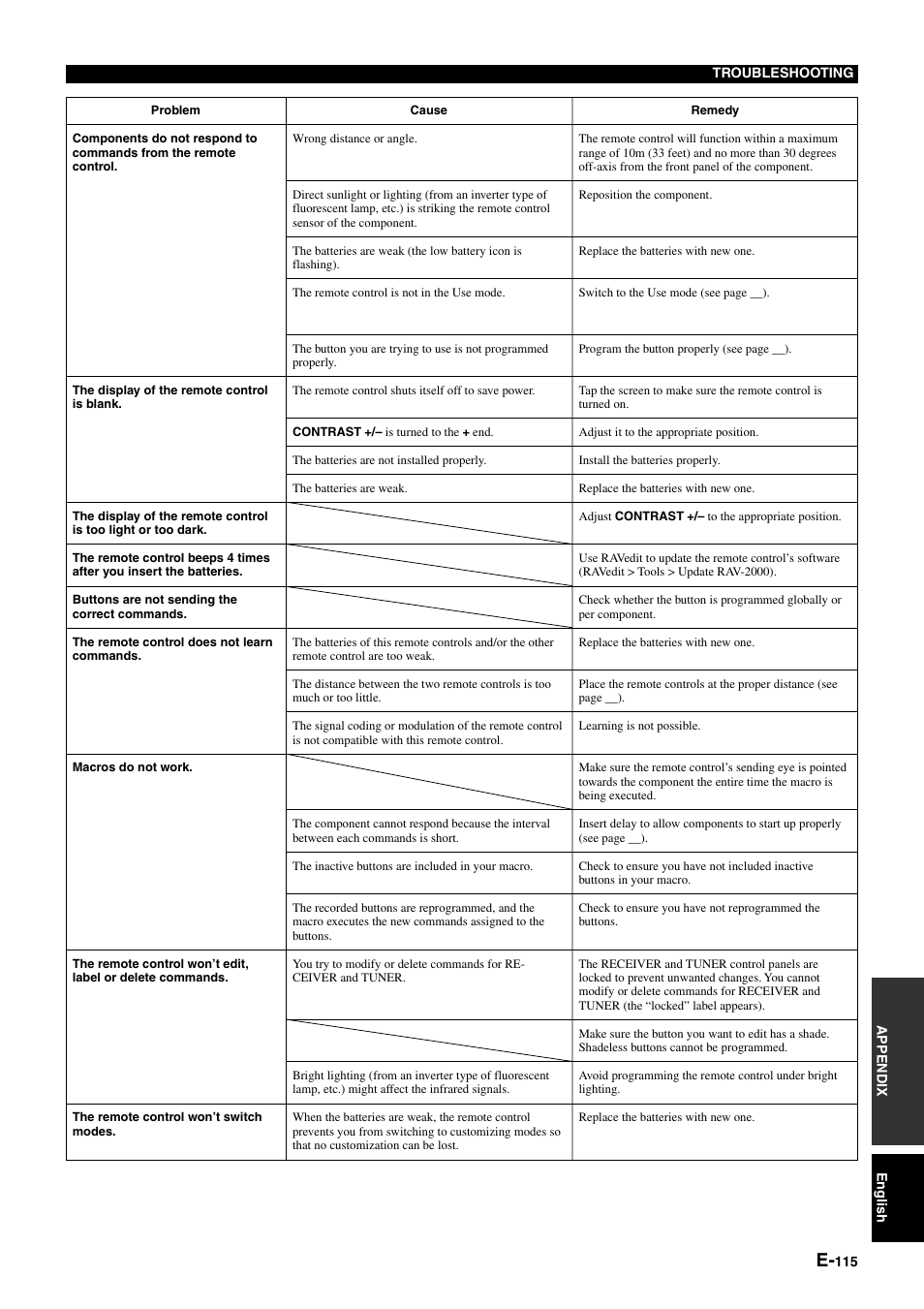 Yamaha pmn User Manual | Page 121 / 128