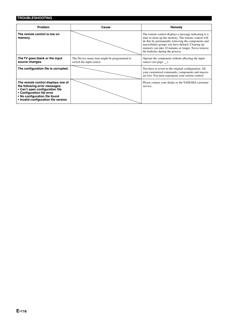 Yamaha pmn User Manual | Page 122 / 128