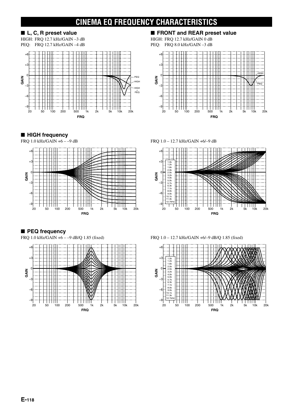 Cinema eq frequency characteristics, L, c, r preset value, Front and rear preset value | High frequency, Peq frequency | Yamaha pmn User Manual | Page 124 / 128